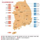 교육혁명