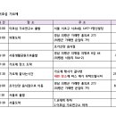 제9회 의령 이호섭가요제 일정과 공지사항 올립니다. 이미지