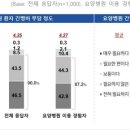 국민요양병원 이미지