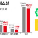 독학으로 웹소설 쓰기 이미지