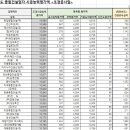 세강종합건설(주) 이미지