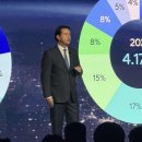 (주)한미건설 이미지