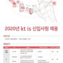케이티아이에스