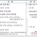 표준부동산공인중개사사무소 이미지