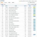 삼성네트웍스 이미지