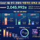 한국관광