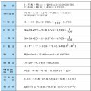 저울 없을때 철 중량 계산 방법 이미지