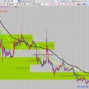 국동해운 이미지