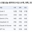데일리마켓 티스토리
