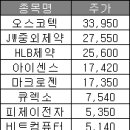 피제이메디