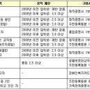 2학기 장학금 신청안내 이미지