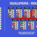 2026 월드컵 아시아 2차예선 조추첨 결과 이미지