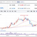 주식회사유진테크