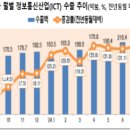 [2024 DAILY PICK 제158호] '2024년 8월 정보통신산업(ICT) 수출입 동향' 등 이미지