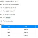 2025 한강 서울 하프마라톤 (대회일 2025. 05. 04.) 이미지