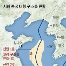 서해