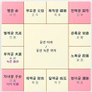 화록