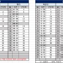 11월23일 (목) 100팀 출근표 (20:16) 이미지