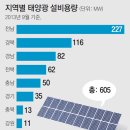수2 태양광발전소 이미지