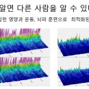 윤허브