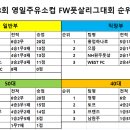영일주유소 - 6425 | 영일주유소