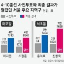 총선 서울 48곳중 44곳, 민주당, 사전투표 이겨 이미지