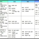 2007년 설 연휴 TV 편성표! o(^-^o) 이미지