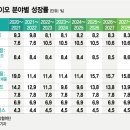 대한그린바이오