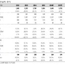 대양전기상사 이미지