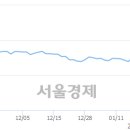 (주)코엔터테인먼트 서울경제