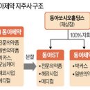 한국경제(2013.01.19) 이미지
