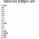 헌법재판관들 월급 올려줘야 함 이미지