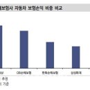 신한 자동차 쿠키뉴스
