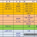 삼일식품 티스토리