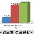 행복도시, 편의시설 크게 증가 이미지