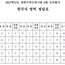 한국사 이미지