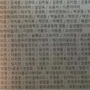 건축사사무소 그룹동행 네이버블로그