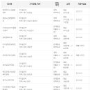 부산진구종합재가노인복지관 이미지