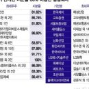 대양씨앤이