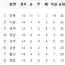 7월 1일의 스포츠 이미지