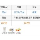 곰섬 바다 펜션 이미지