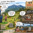 [No.637]전북 장수토지 만평매매,500고지,파크골프장18홀부지,한우가든, 베이커리카페,기업연수원...