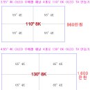 21주년 특집⑨-온전한 8K 화질을 느끼기 위한 8K TV 사이즈는 120"내외다? 이미지