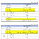 엠디에스