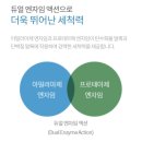 바이오세탁 이미지