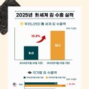 김*연 - 미추홀구 매소홀로 68 | 김*연