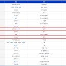 무명전설 디너쇼 논란. 이루네 분량은? 디너인데 밥은?