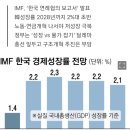 한국에 묵직한 경고 날린 IMF… “韓, 구조개혁 안 하면 저성장에 갇힌다” 이미지