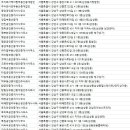 로앤빌부동산중개법인주식회사 | 삼성동부동산
