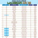 괴산군노인복지관 이미지